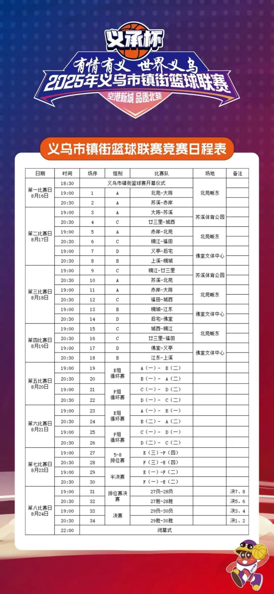 个机位全方, WgC