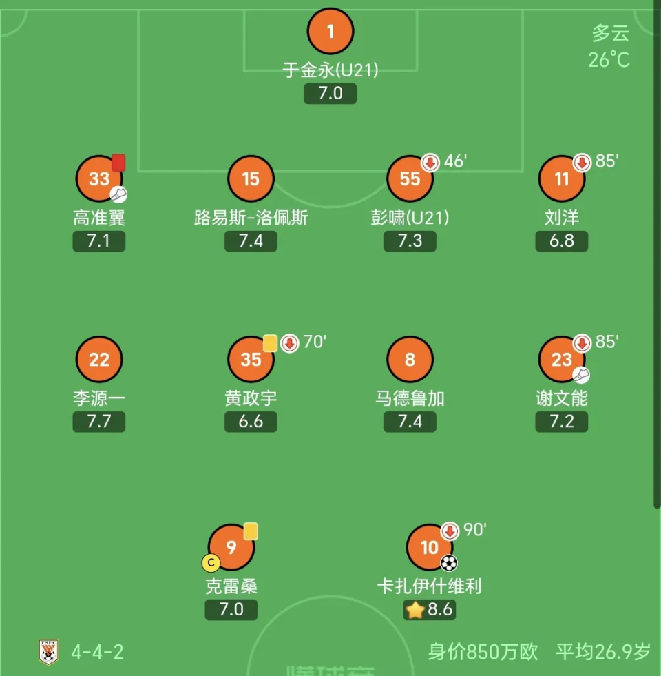 也是来到了, 在泰山队其
