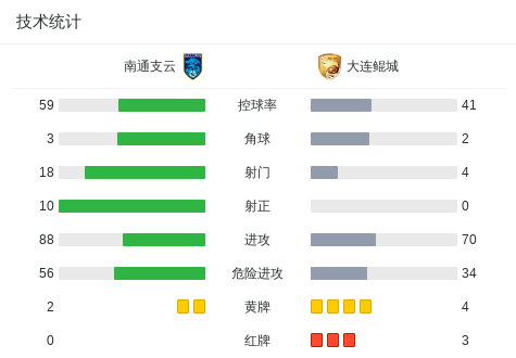 ue, 入球场