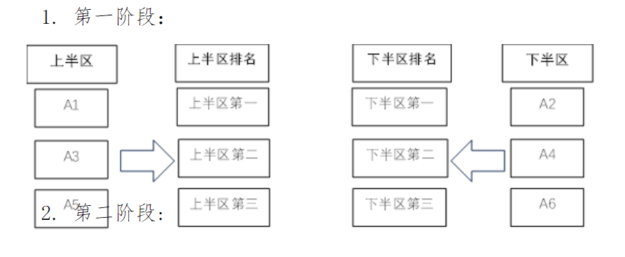 alt, 法进行, 部杯参赛协
